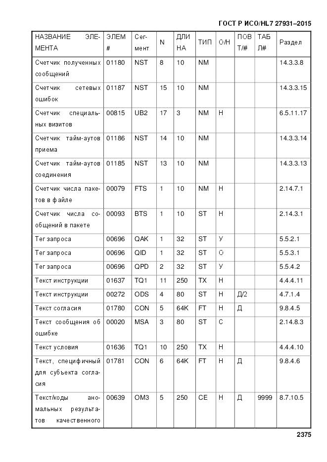 ГОСТ Р ИСО/HL 7 27931-2015, страница 2382